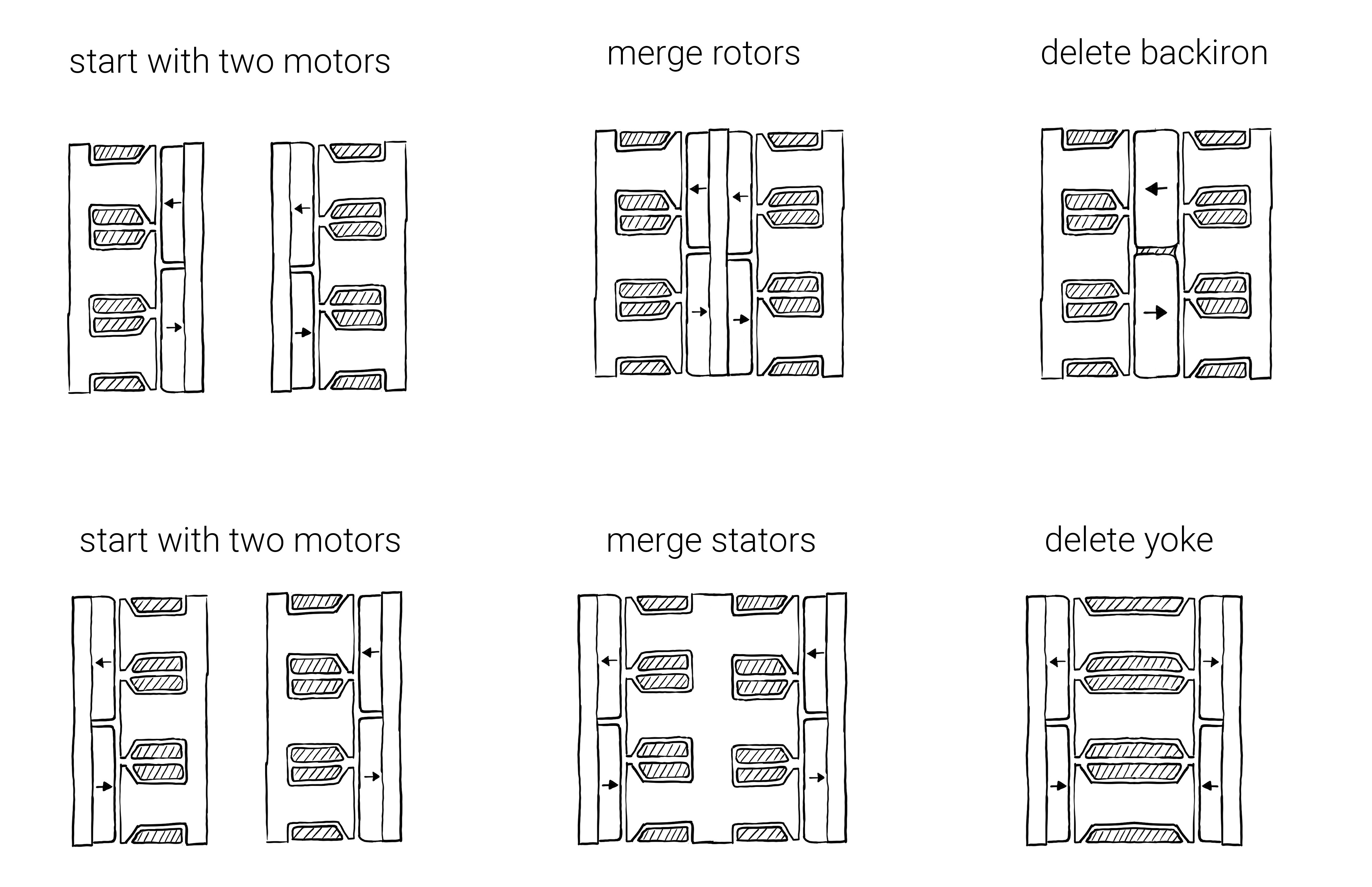Linear motor transforms