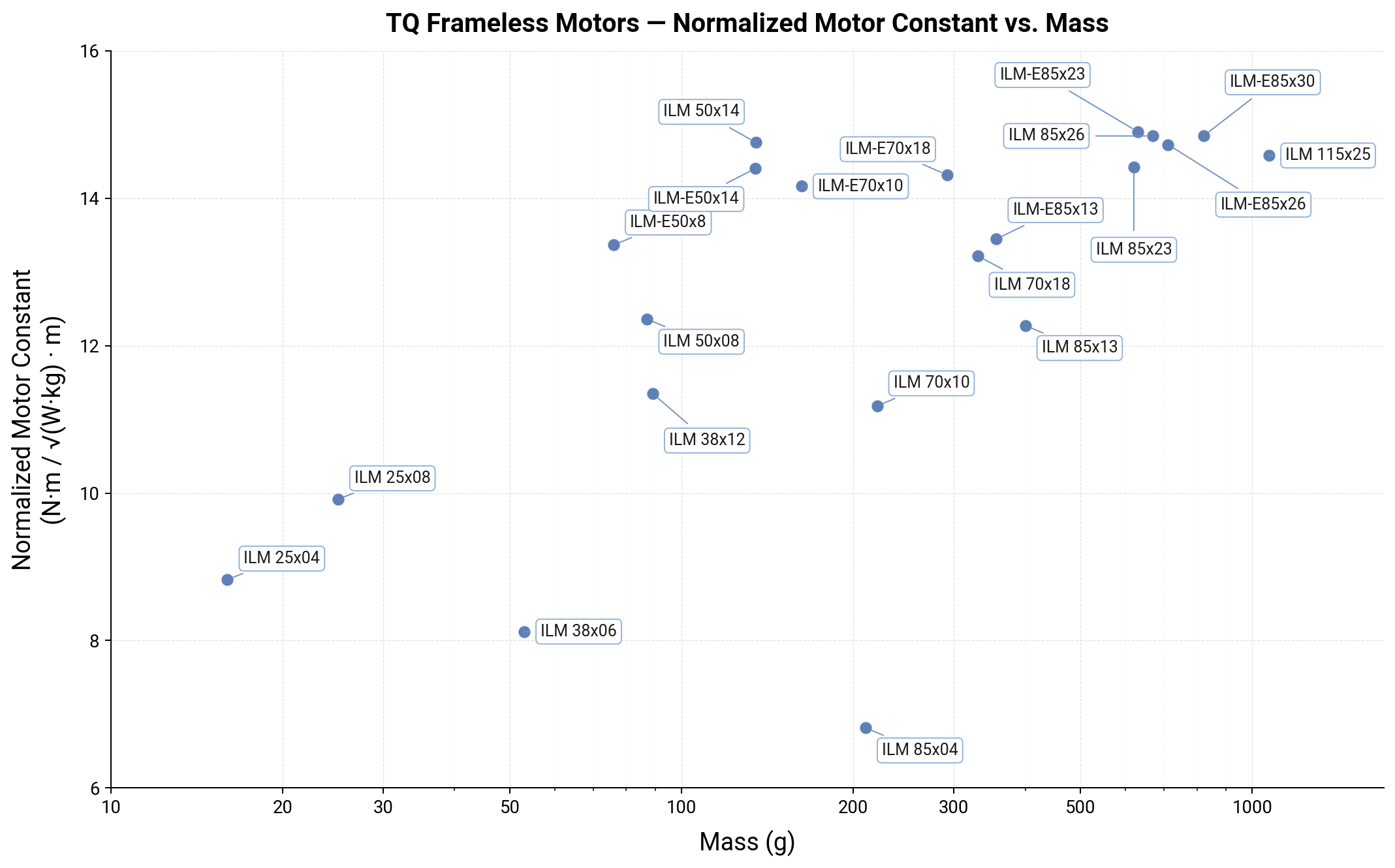 tq normalized km